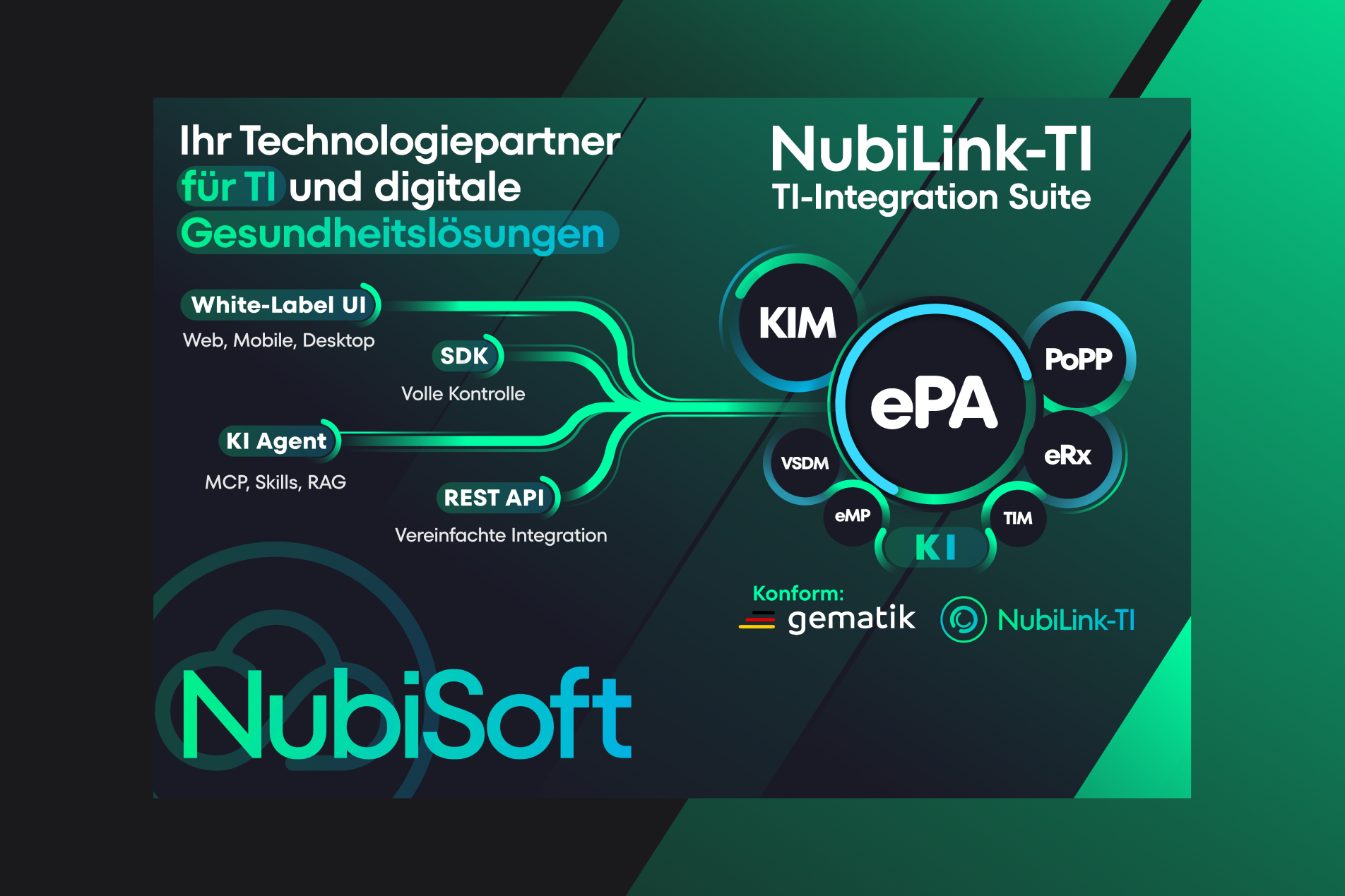NubiLink-TI: Übersicht der TI-Anwendungen und Integrationswege.